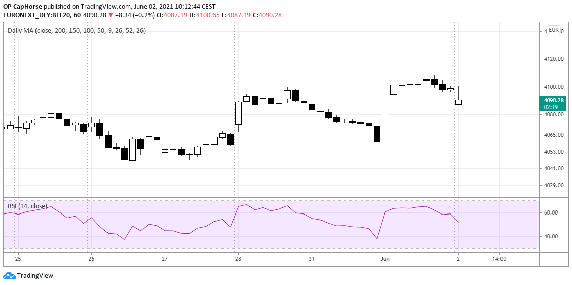 8,29 € satte	-6,22%	am 21.12.2020 1256310