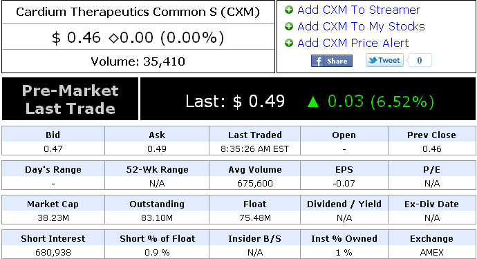 Cardium Therapeut. ( WKN: A0H058 / CXM ) /AMEX 448905