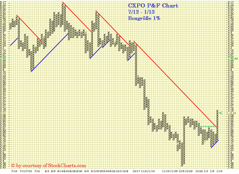 Wesleys Flugschule - US Auslese 569487
