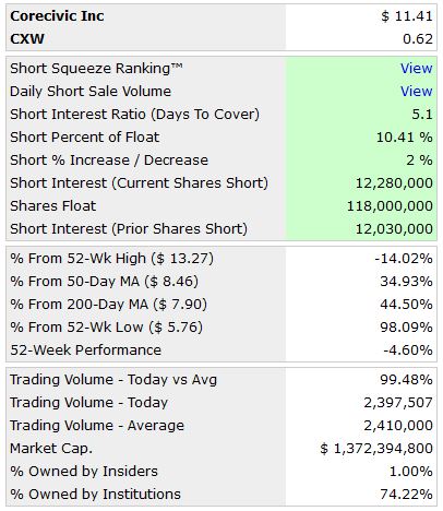 Privatwirtschaftliche Gefängnissbetreiber 1258173