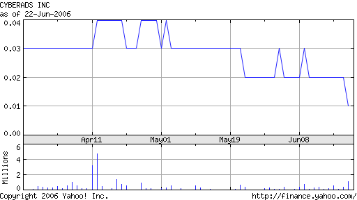 CYBERADS INC. (A0B80A) 44578