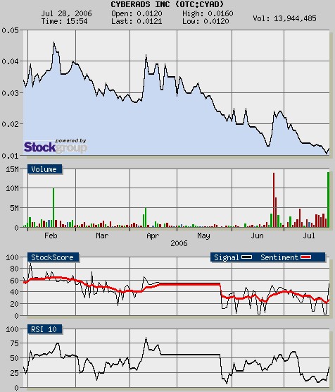 CYBERADS INC. (A0B80A) 48790