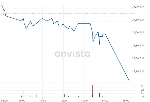 IT-Sicherheitsunternehmen cyan AG 1115705