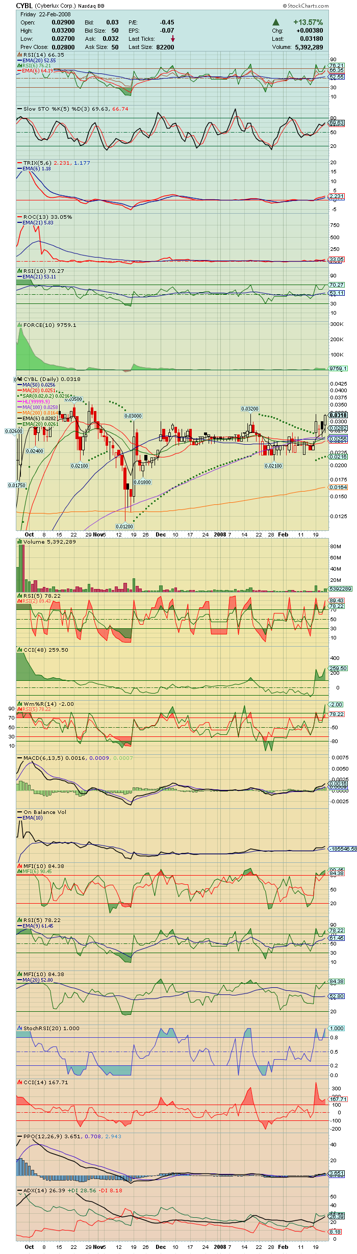 Cyberlux Corp. erhält erste Order von US Air Force 150254