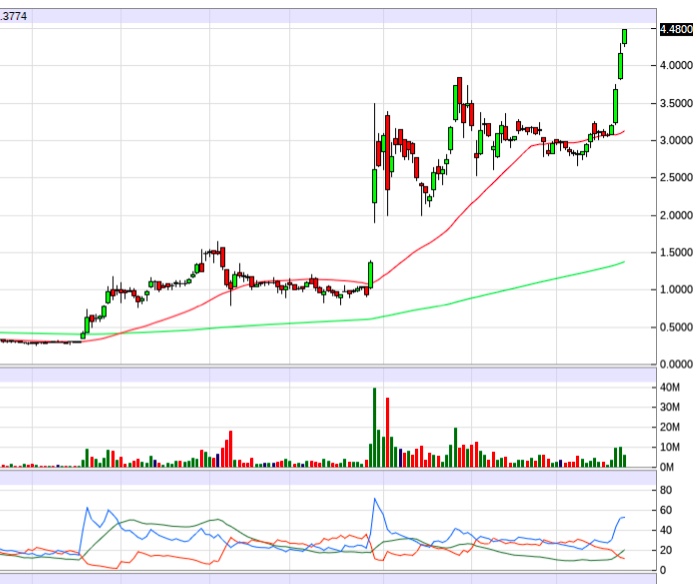 Cytodyn - biotech mit Monster Potential !! 1186931