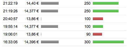 Cytotools: Günstiger Biotechwert mit Phantasie. 890680