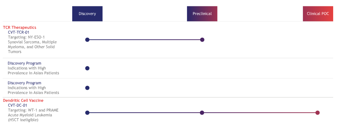 Medigene - Sachliche und fachliche Beiträge 1115476