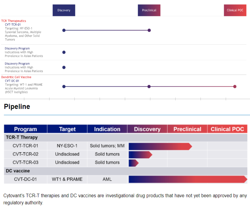 Medigene - Sachliche und fachliche Beiträge 1206245