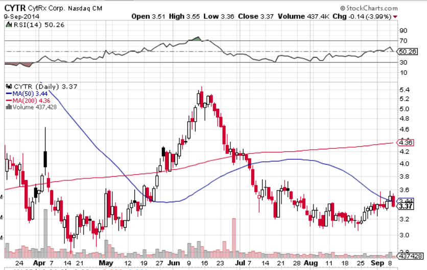 Amicus Therapeutics Inc.- AOMSMZ - 755226