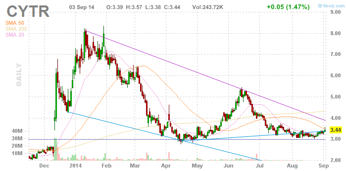 Amicus Therapeutics Inc.- AOMSMZ - 753633