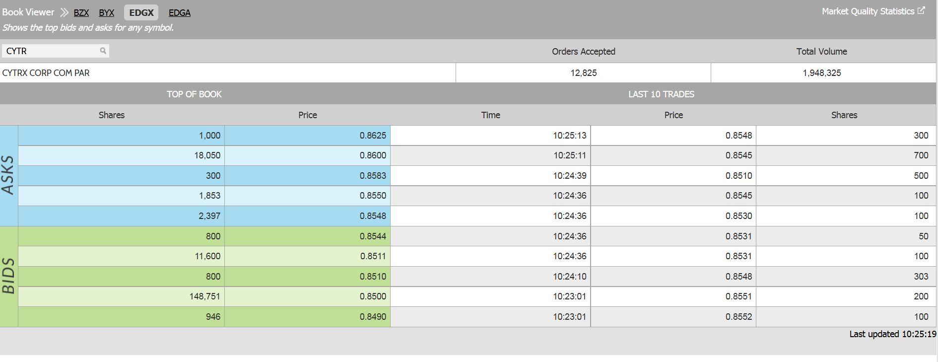 CYTRX Corporation 992741