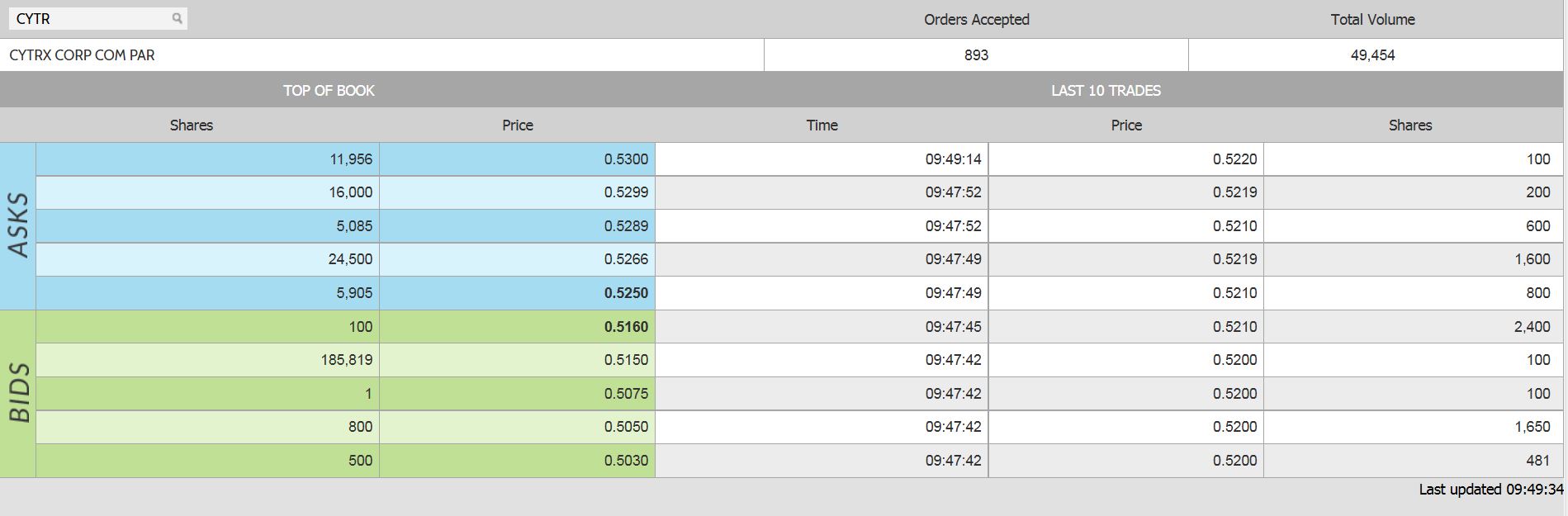 CYTRX Corporation 991922