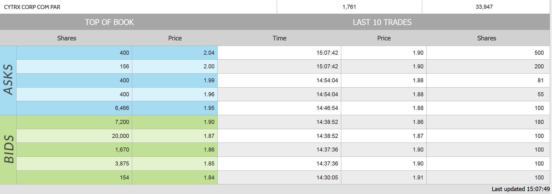 CYTRX CORP nach del R/S 1045299