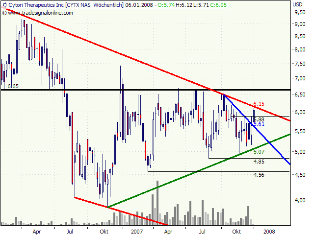 Cytori Therapeutics 139169