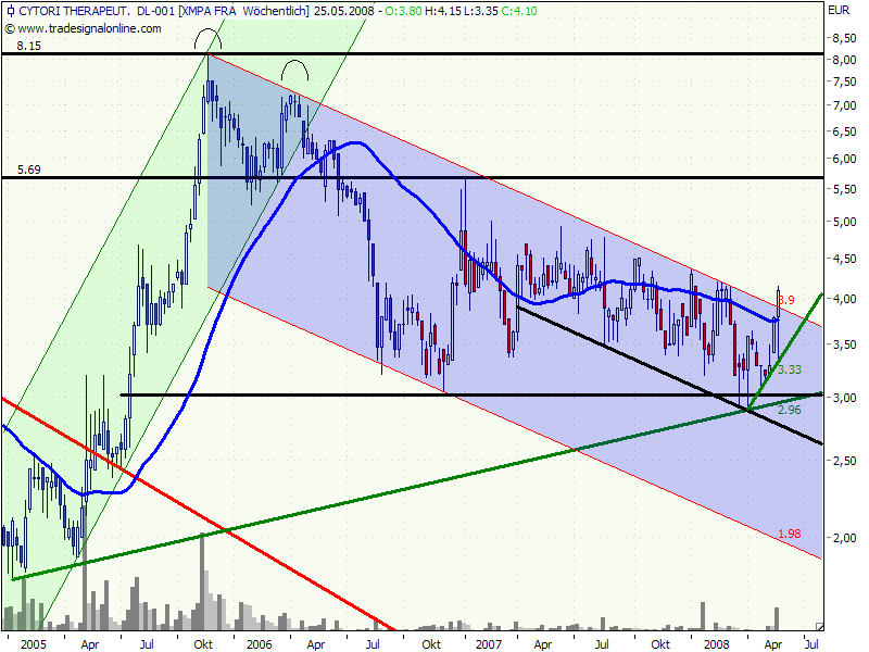 Cytori Therapeutics 165171