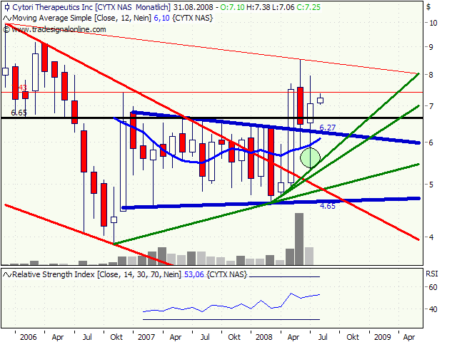 Cytori Therapeutics 177906