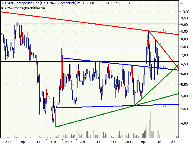 Cytori Therapeutics 181823