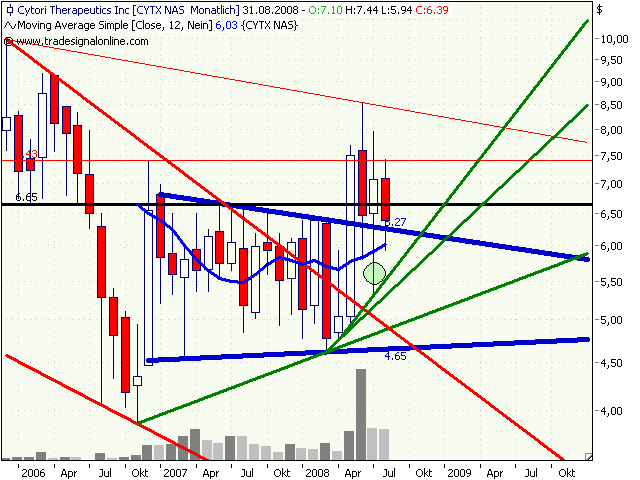 Cytori Therapeutics 183350