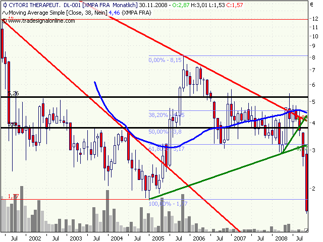 Cytori Therapeutics 201236