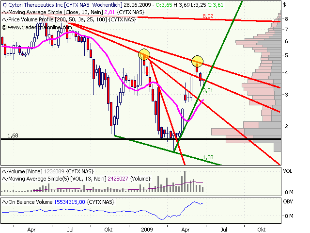 Cytori Therapeutics 241405