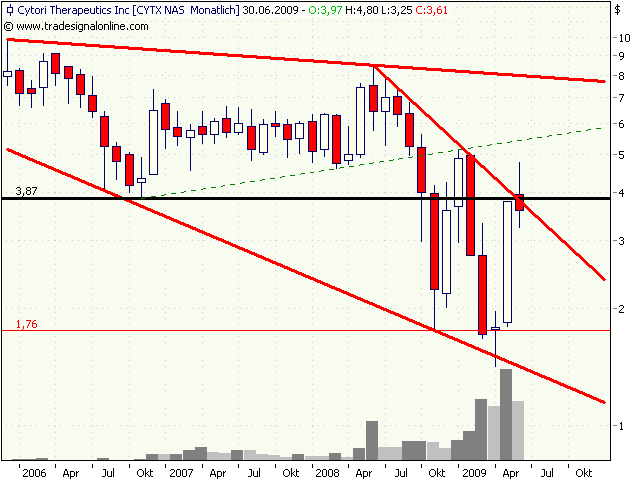 Cytori Therapeutics 242092