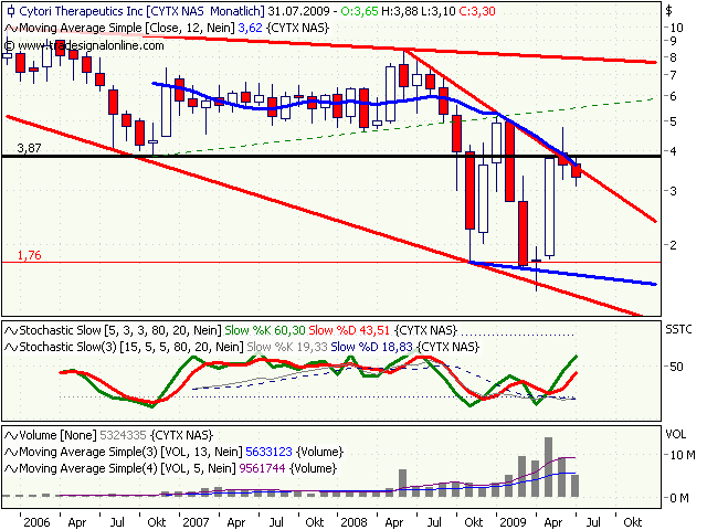 Cytori Therapeutics 249960