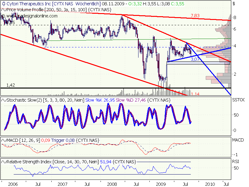 Cytori Therapeutics 273459