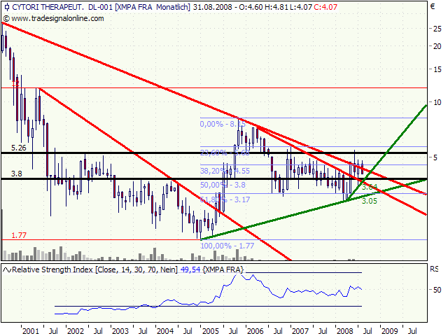 Cytori Therapeutics 179272