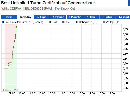 Wesleys Flugschule - US Auslese 630933