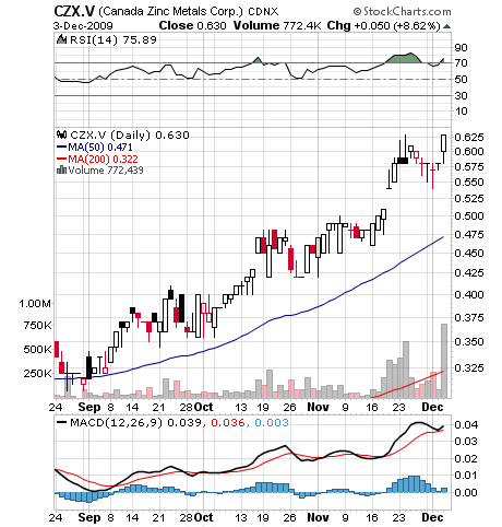 nächster Highflyer wie Nevada Copper ?? 280725