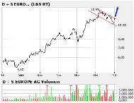 d+s online = Outperformer 106698