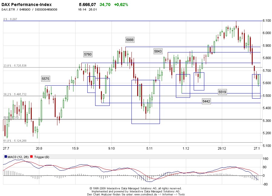 Quo Vadis Dax 2010 - Das Original 294748