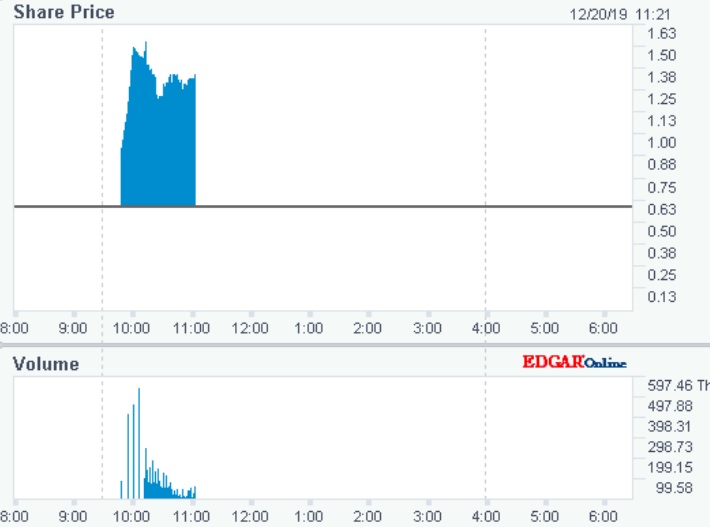 Euromicron, langfristig aufwärts 1150311