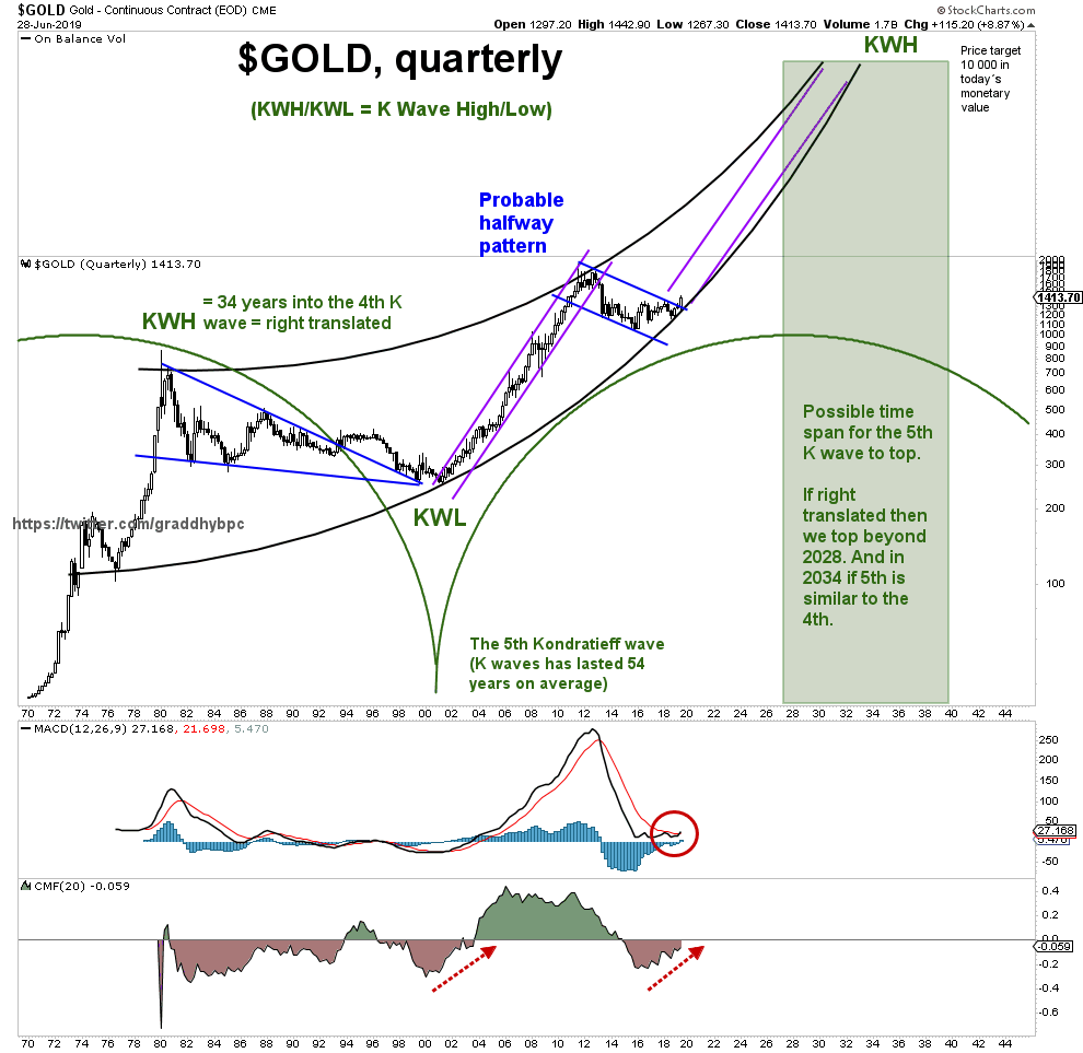 Die besten Gold-/Silberminen auf der Welt 1269278