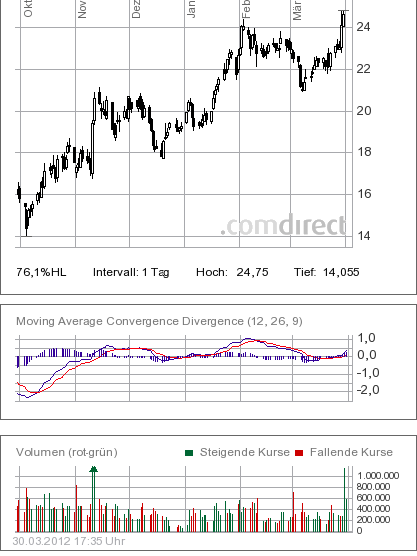 realist11 Thread zur Börse und allerei 496920