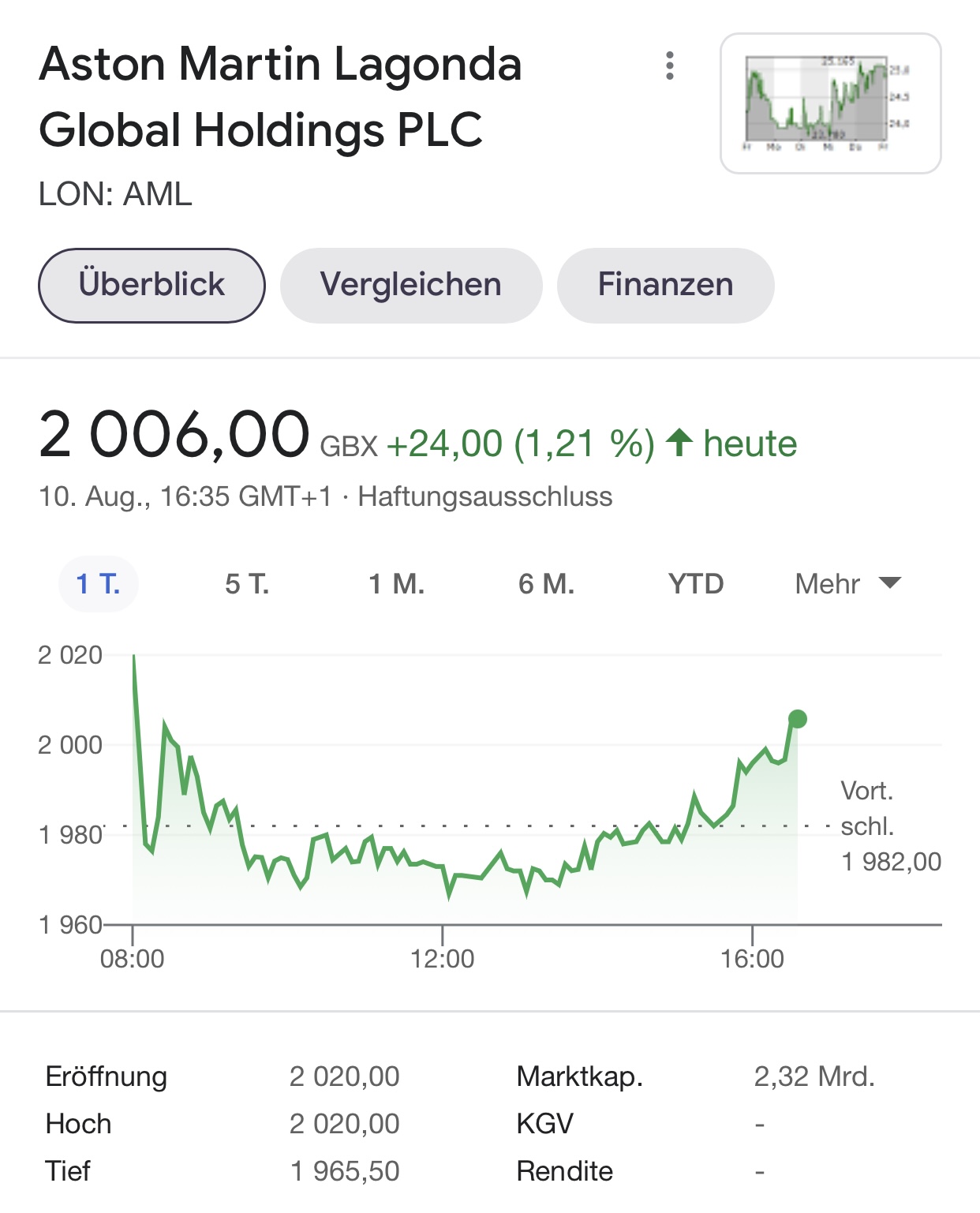 Aston Martin (WKN A2QJD4) 1268298