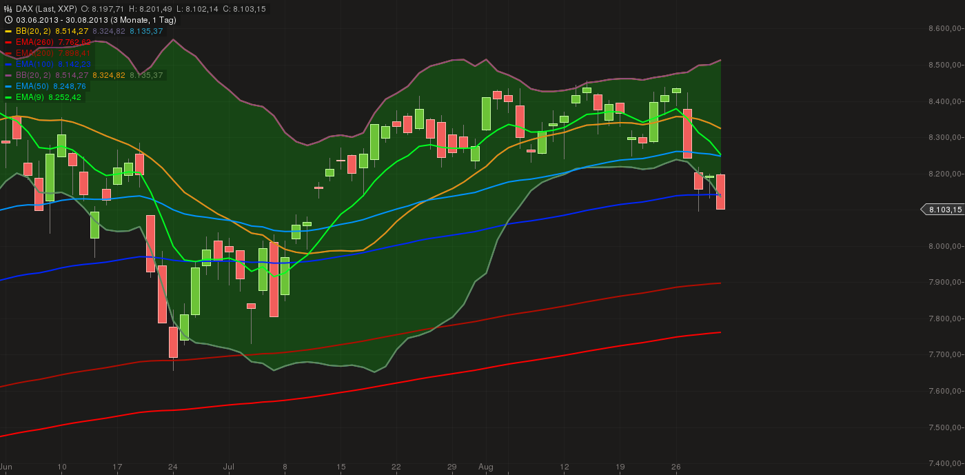 Quo Vadis Dax 2013 - Up, dank Liquidität 639514