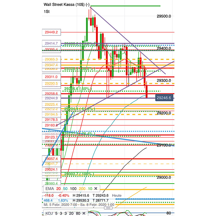 2020 QV-GDAXi-DJ-GOLD-EURUSD-JPY 1158472