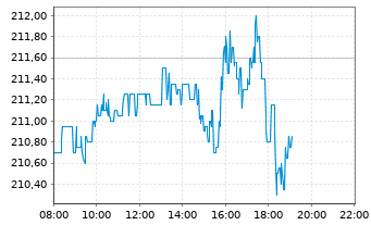 Apple , das erste Billione-MK Unternehmen? 1139827