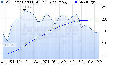 Freunde des Silbers 798524