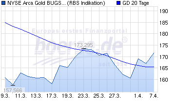 Freunde des Silbers 815441