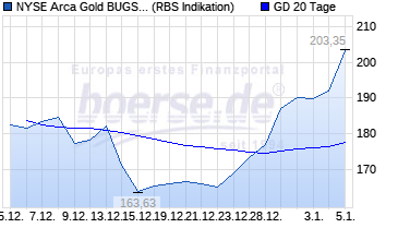 QuoVadisDax - das Original - Nachfolgethread 962544