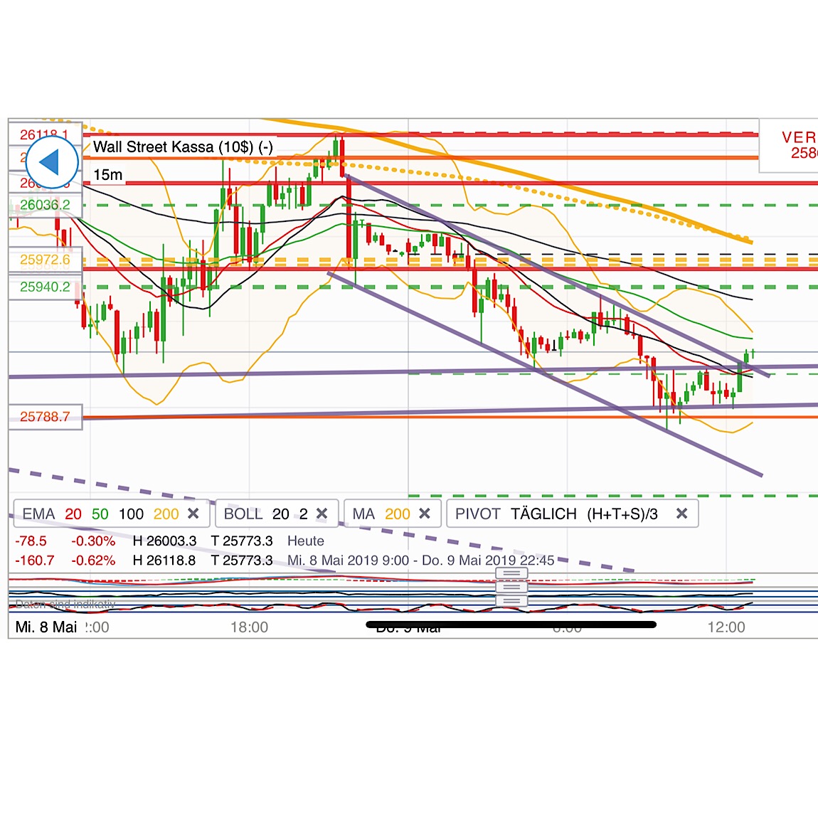 2019 QV-GDAXi-DJ-GOLD-EURUSD- JPY 1111419