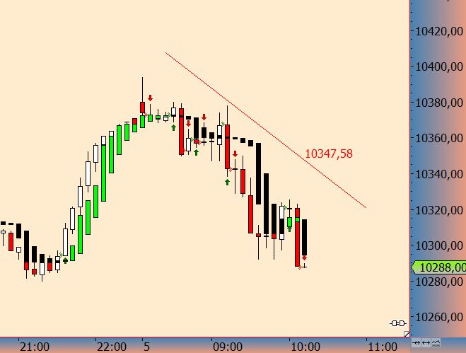 2016 QV DAX-DJ-GOLD-EURUSD-JPY 882358