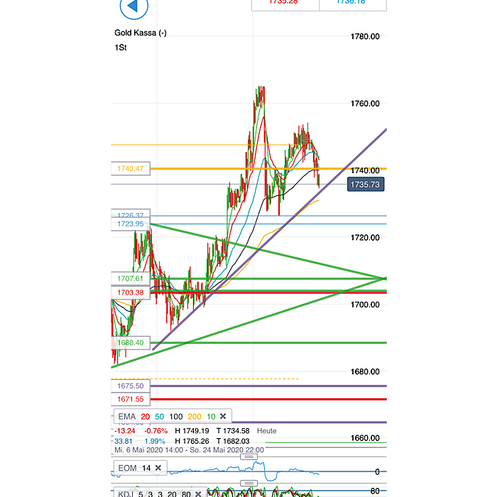 2020 QV-GDAXi-DJ-GOLD-EURUSD-JPY 1179745