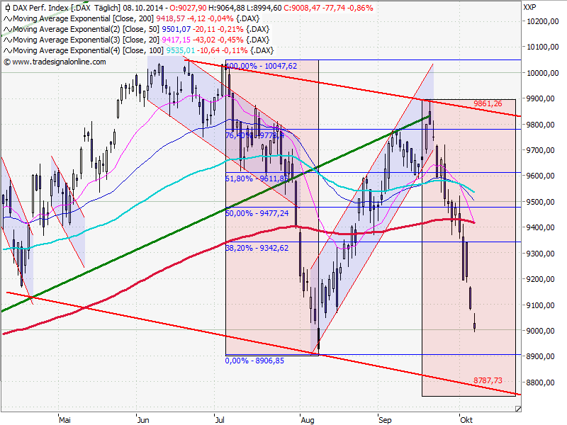 2014 QV DAX-DJ-GOLD-EURUSD-JPY 762834