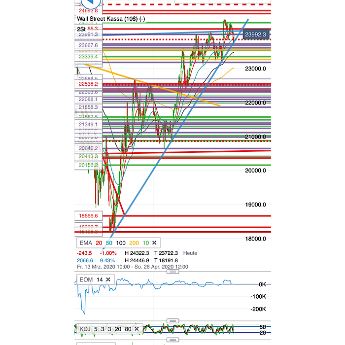 2020 QV-GDAXi-DJ-GOLD-EURUSD-JPY 1173474