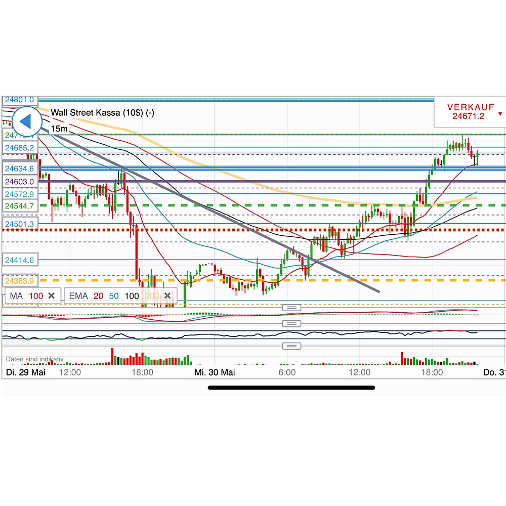 2018 QV-GDAXi-DJ-GOLD-EURUSD-JPY 1056918