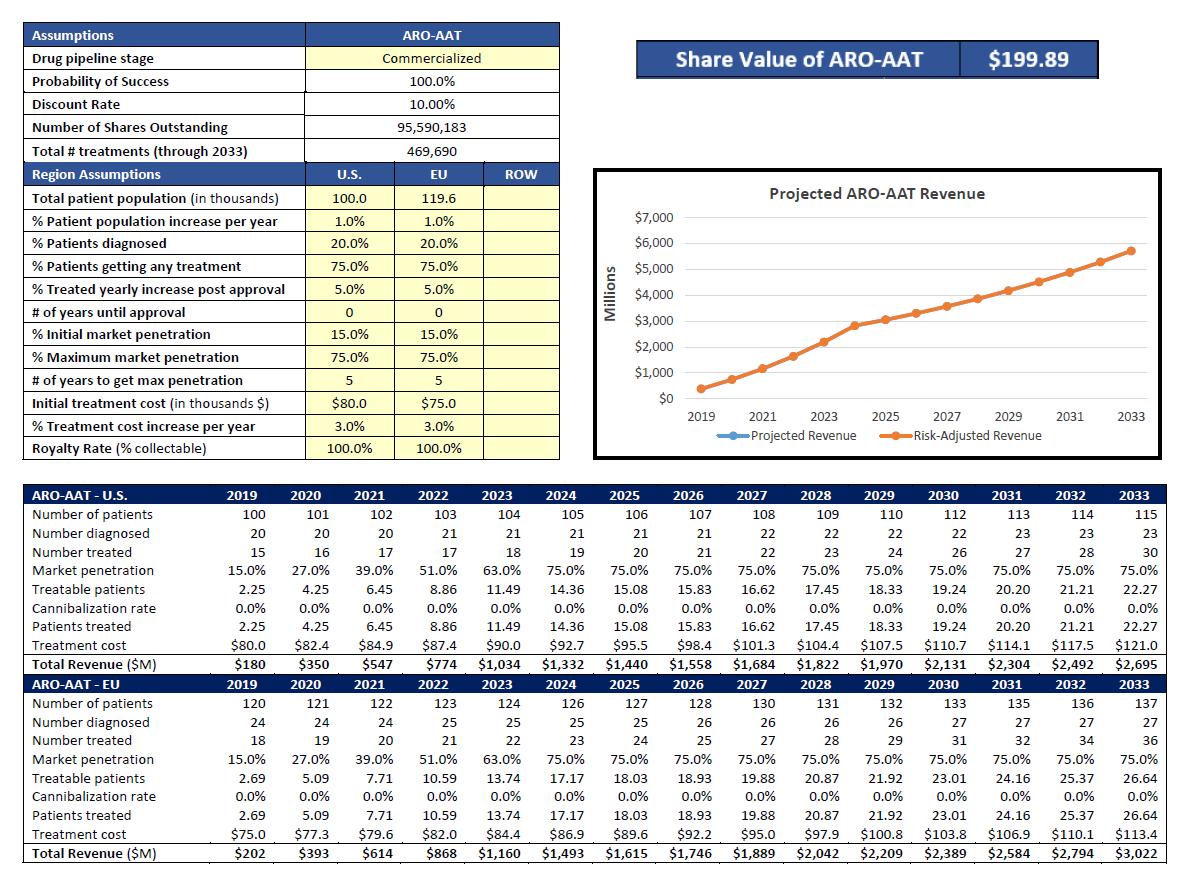 arrowhead läuft - zu recht 1099779