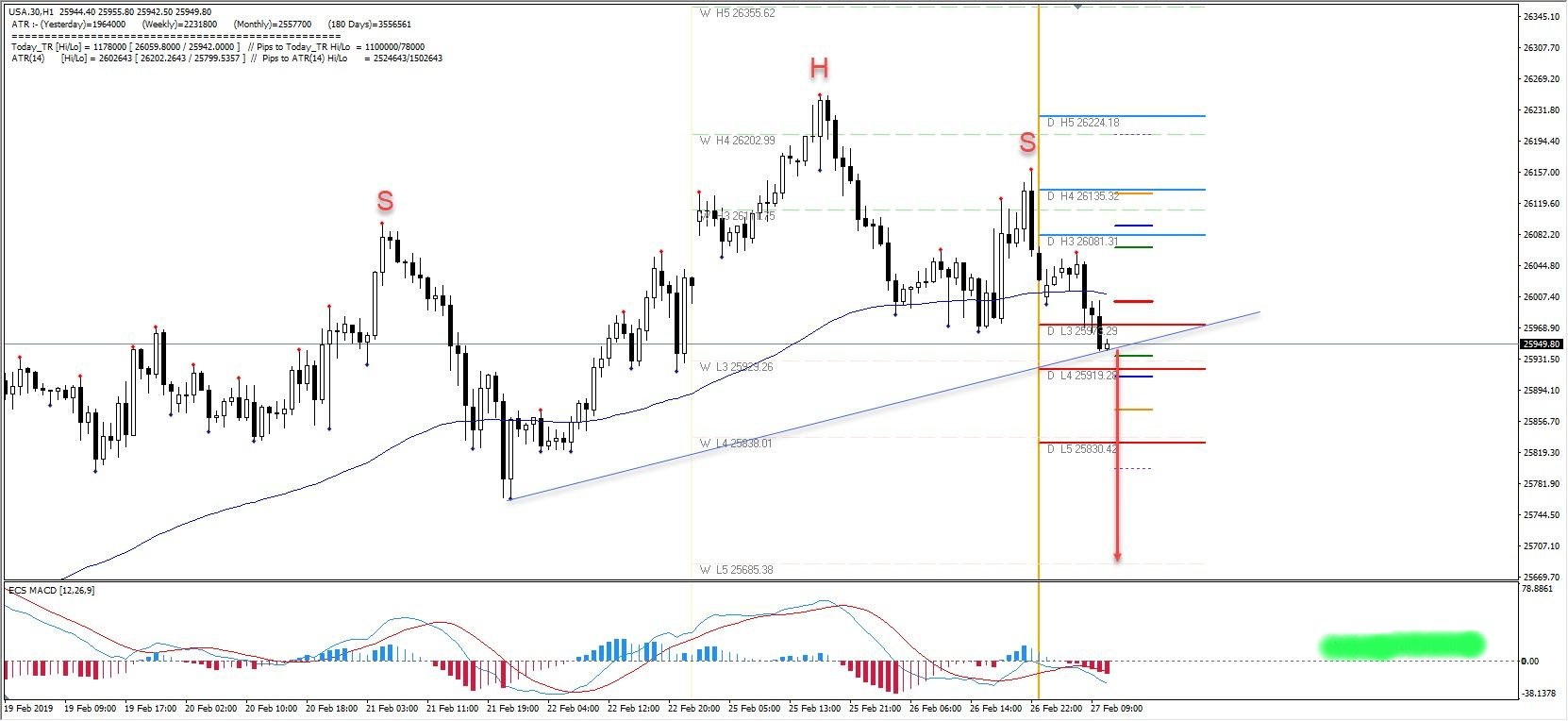 2019 QV-GDAXi-DJ-GOLD-EURUSD- JPY 1099026